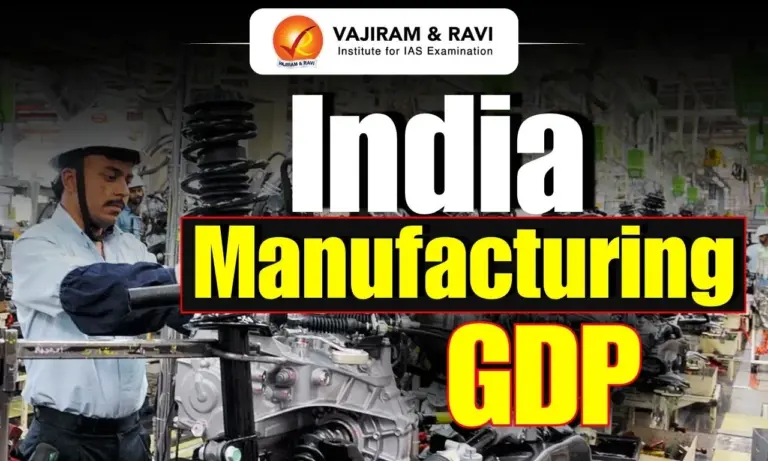 India Manufacturing GDP