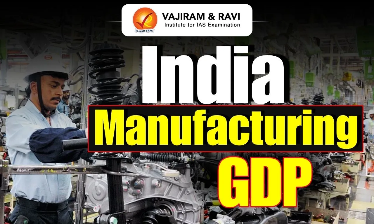 India Manufacturing GDP