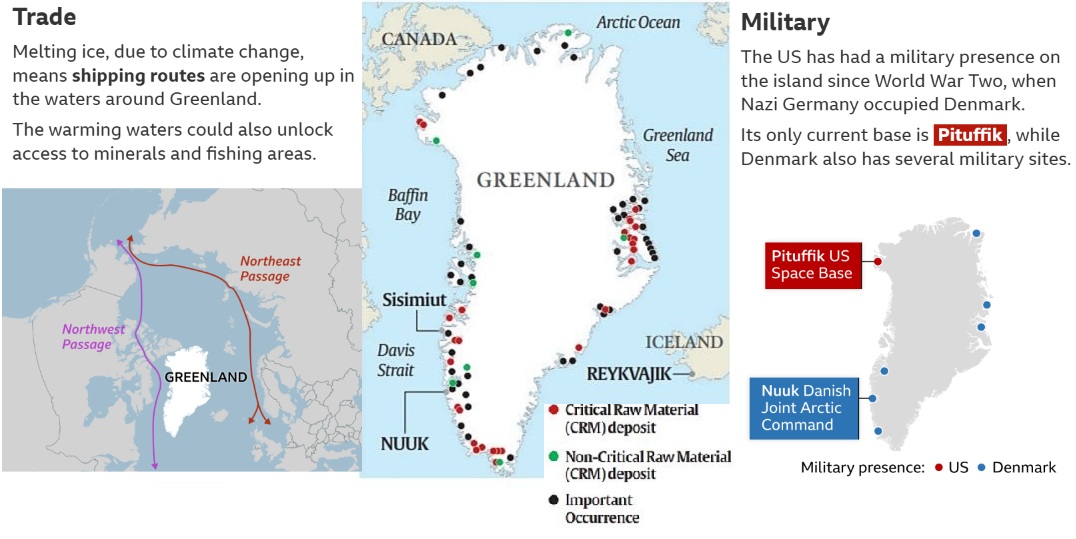 Significance of Greenland for US Significance of Greenland for US