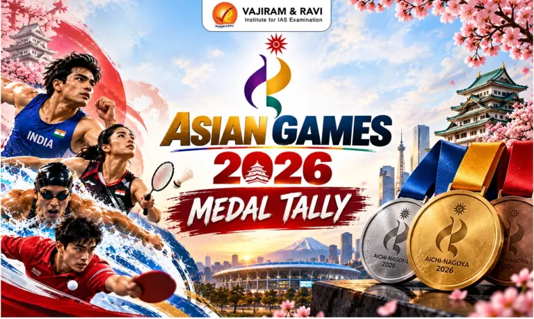 Asian Games 2026 Medal Tally