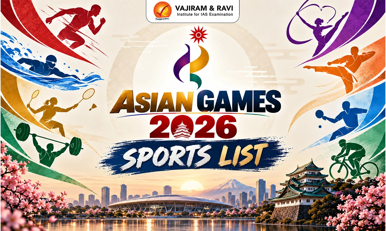 Asian Games 2026 Sports List