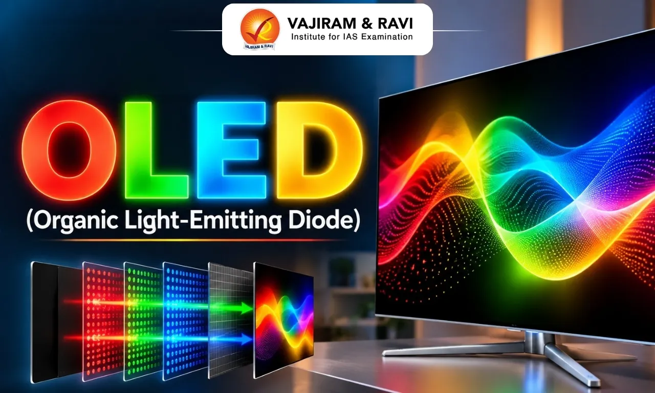 OLED (Organic Light-Emitting Diode)