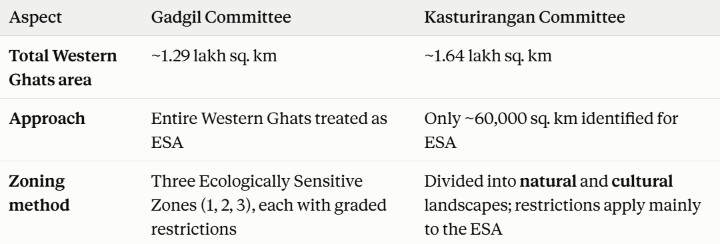 Kasturirangan vs Gadgil Kasturirangan vs Gadgil