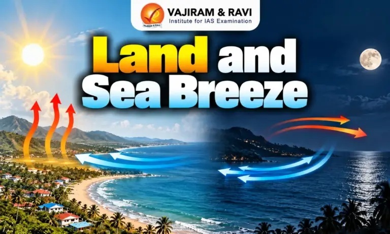 Land and Sea Breeze