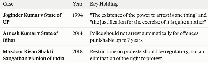 Key Judgements Regulating Police Actions Key Judgements Regulating Police Actions