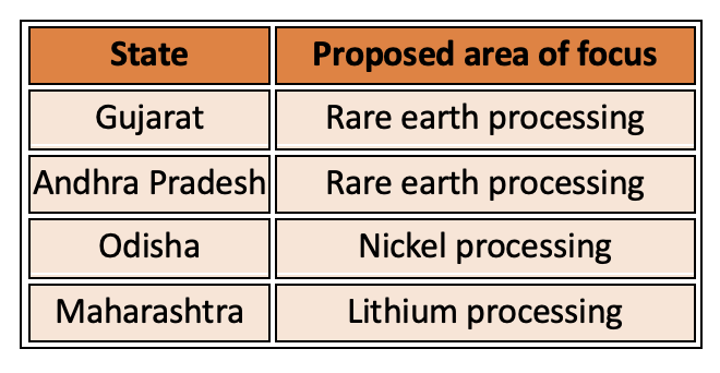 State & Proposed area of focus