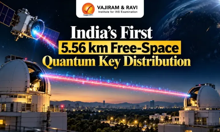India’s First 5.56 km Free‑Space Quantum Key Distribution