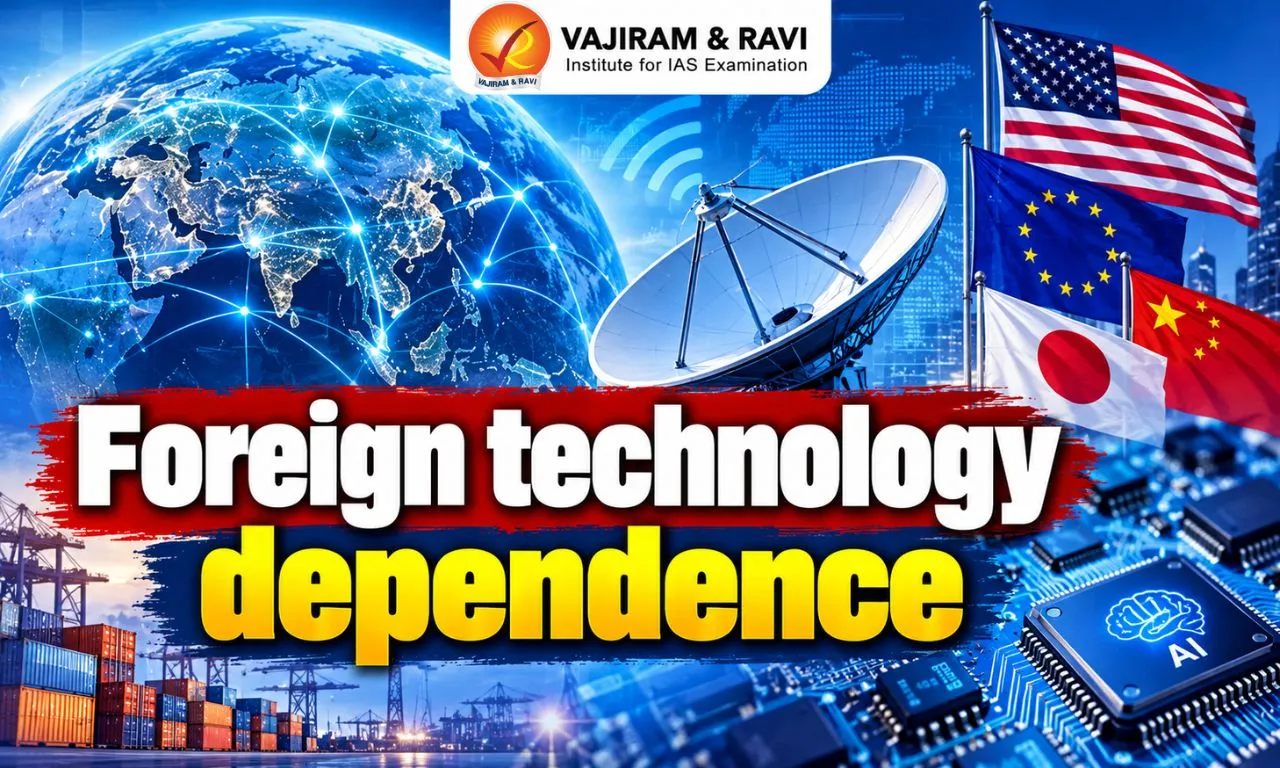 Foreign Technology Dependence