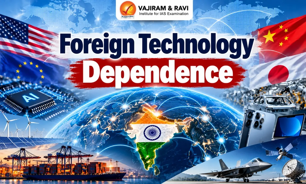 Foreign Technology Dependence