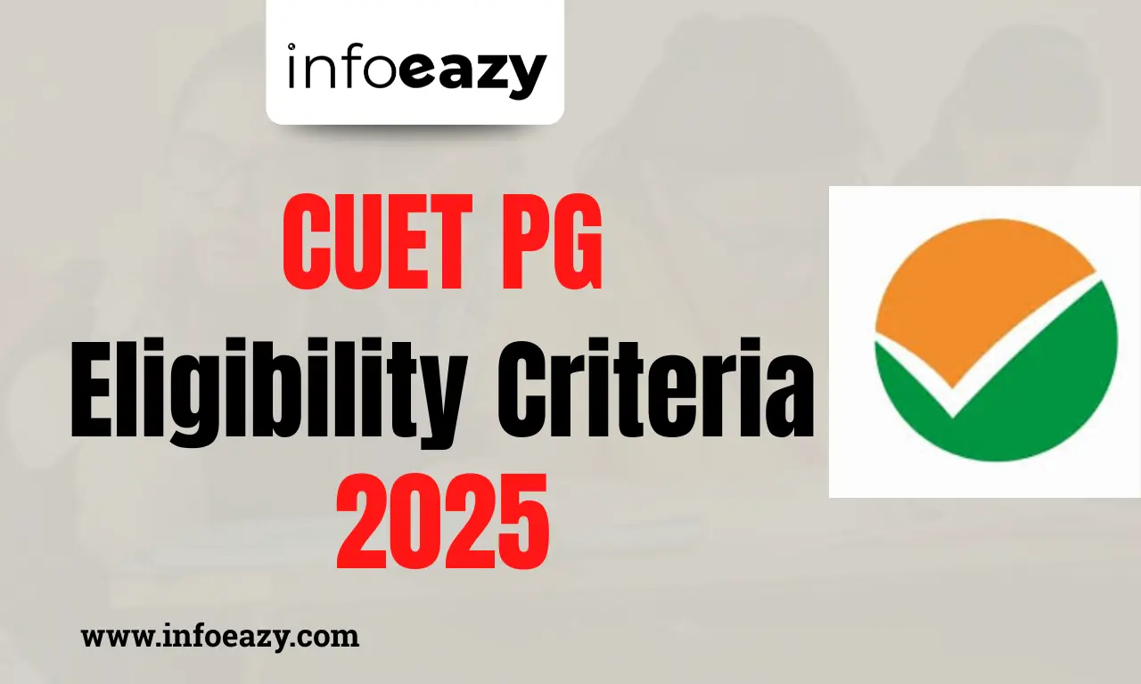 CUET PG Eligibility Criteria 2025