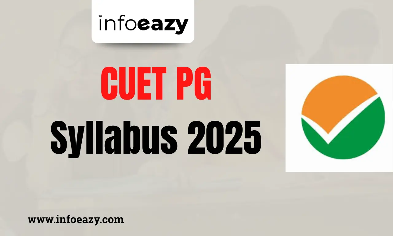 CUET PG Syllabus 2025