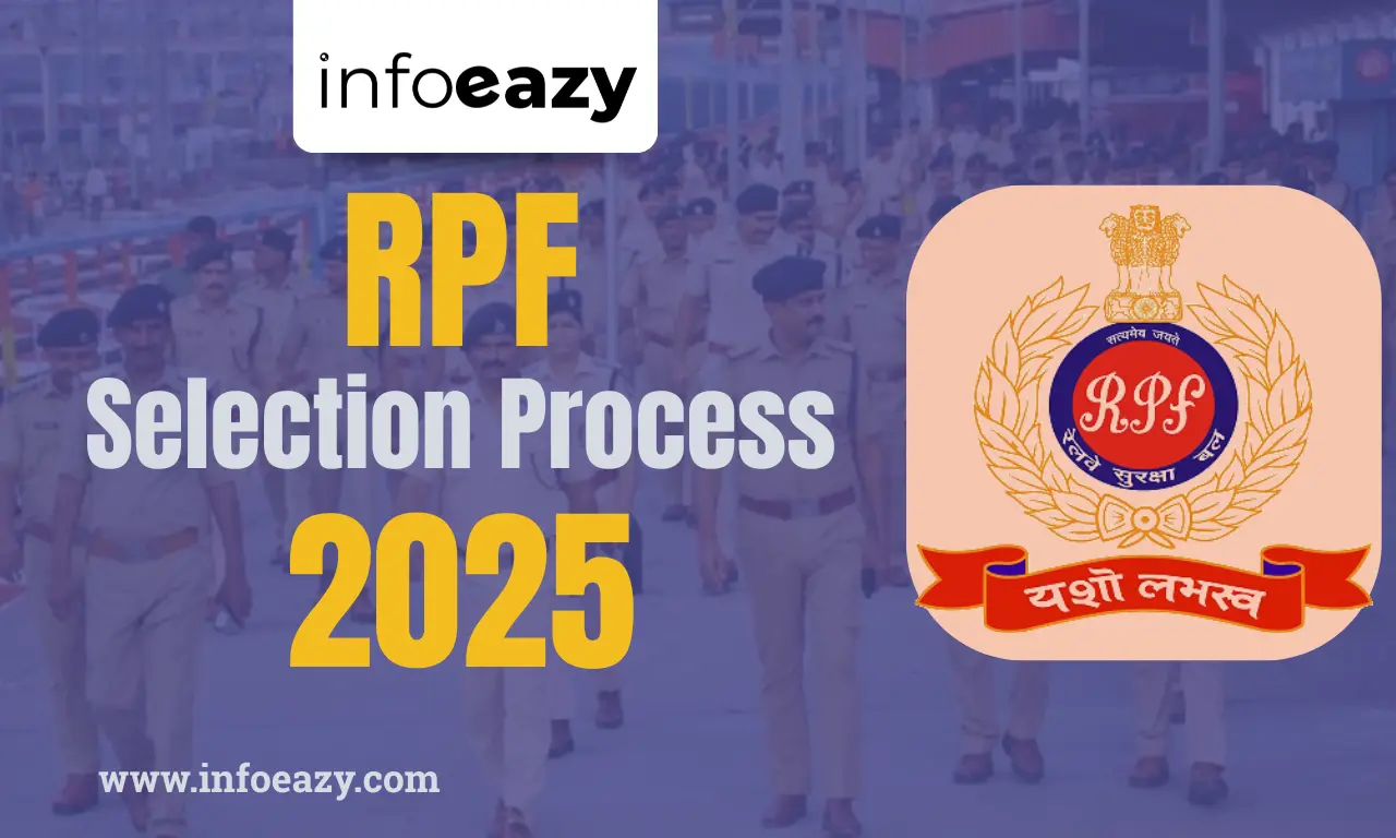 RPF Constable Selection Process 2025
