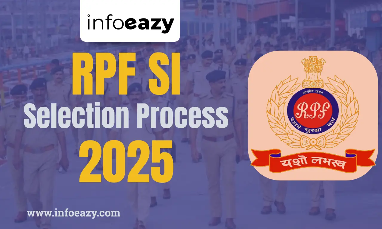 RPF SI Selection Process 2025