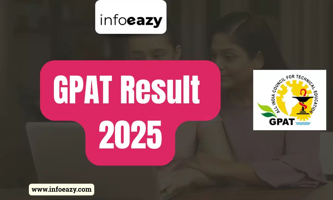 GPAT Result 2025