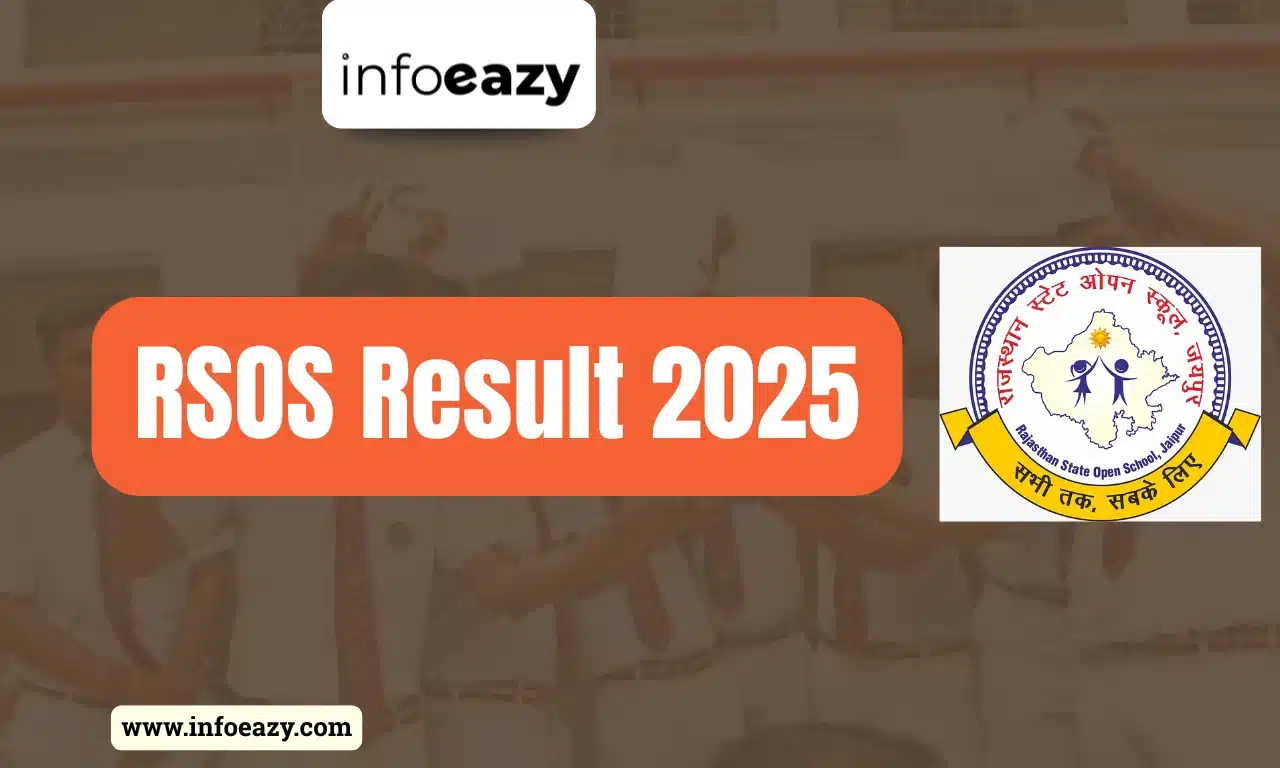 RSOS Result 2025
