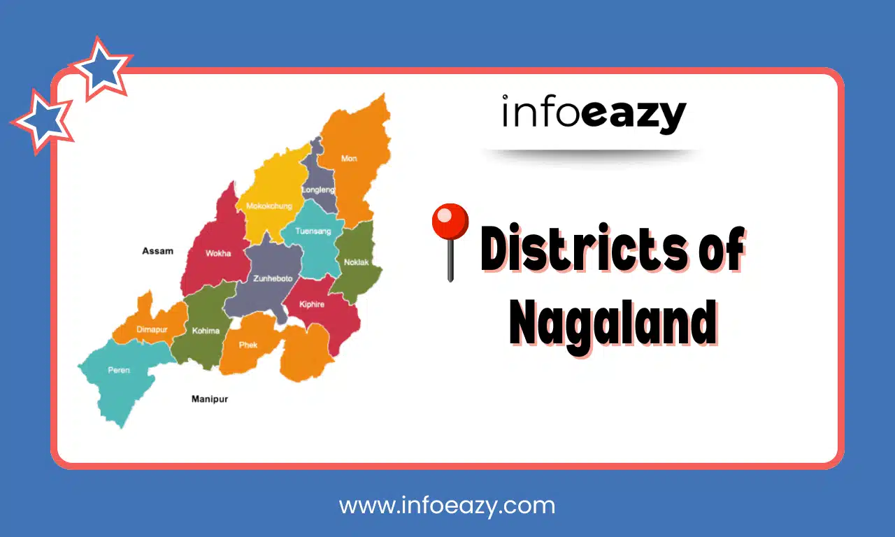 Districts of Nagaland