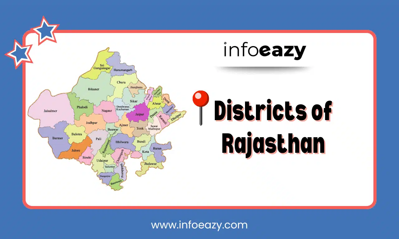 Districts of Rajasthan