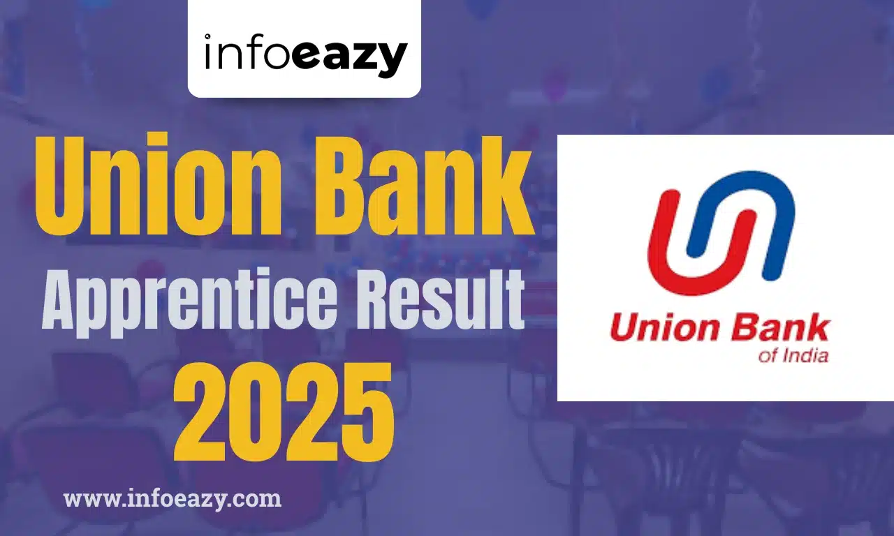 Union Bank of India Apprentice Result 2025