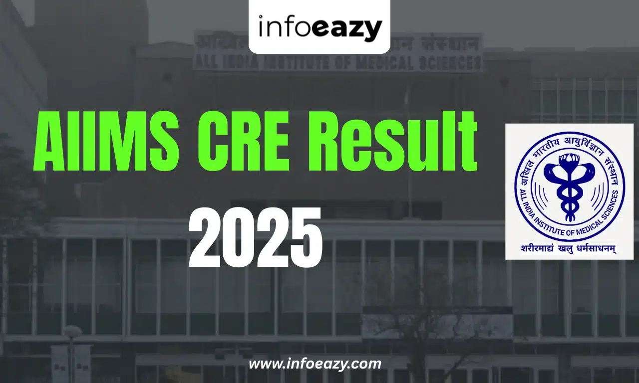 AIIMS CRE Result 2025