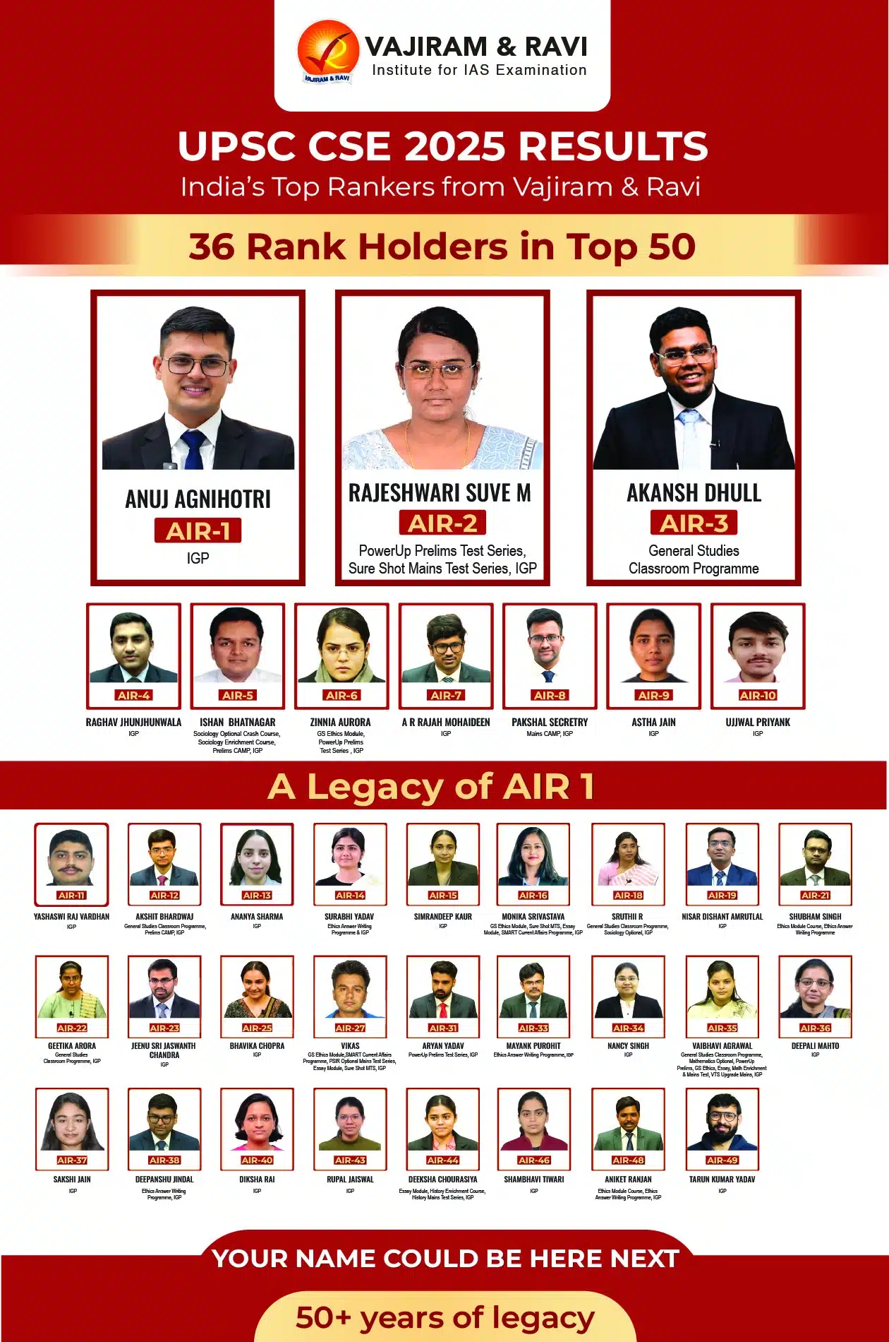 UPSC CSE 2025 results poster: 36 rank holders in the top 50 are from various courses of Vajiram and Ravi