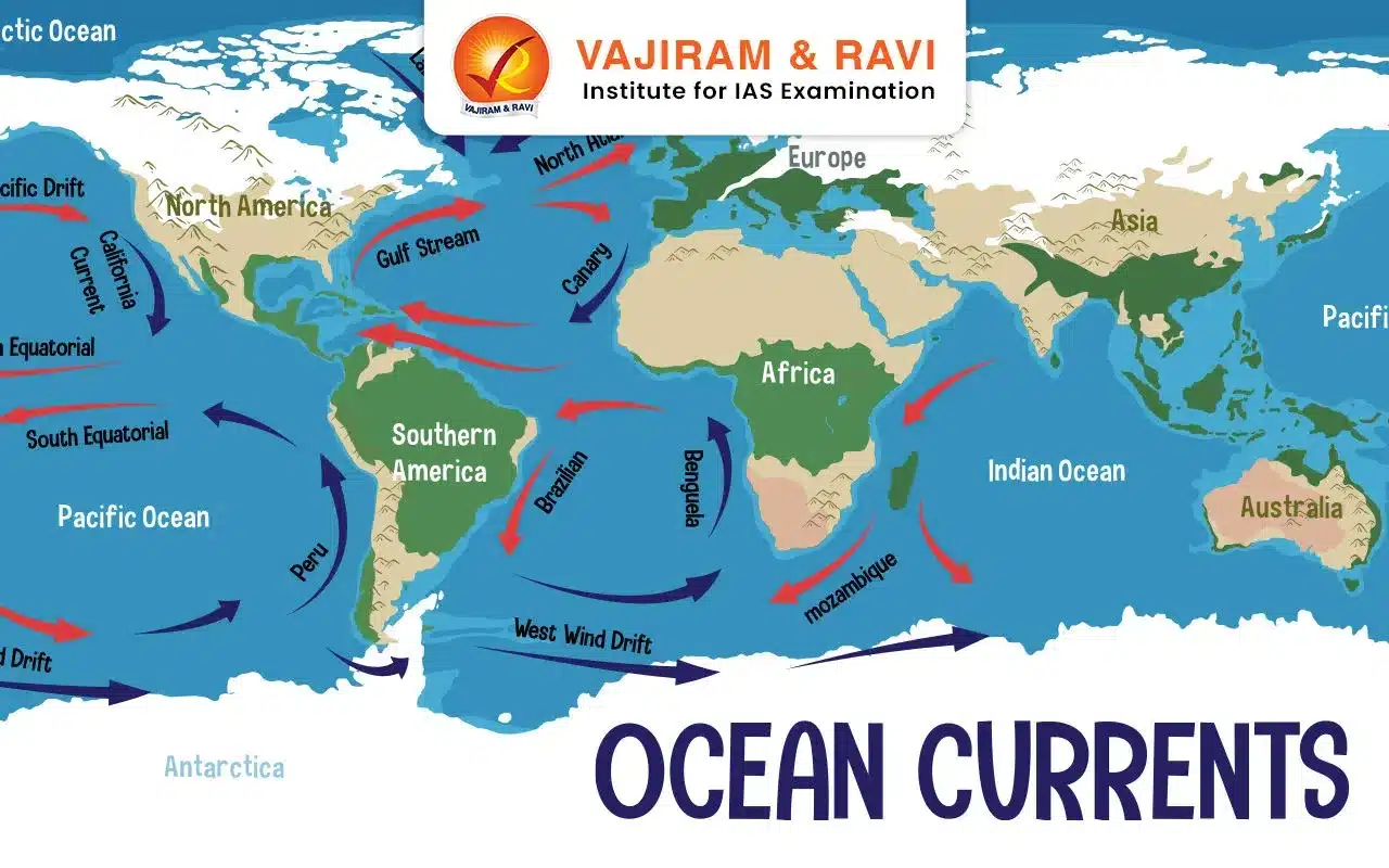 Ocean Currents
