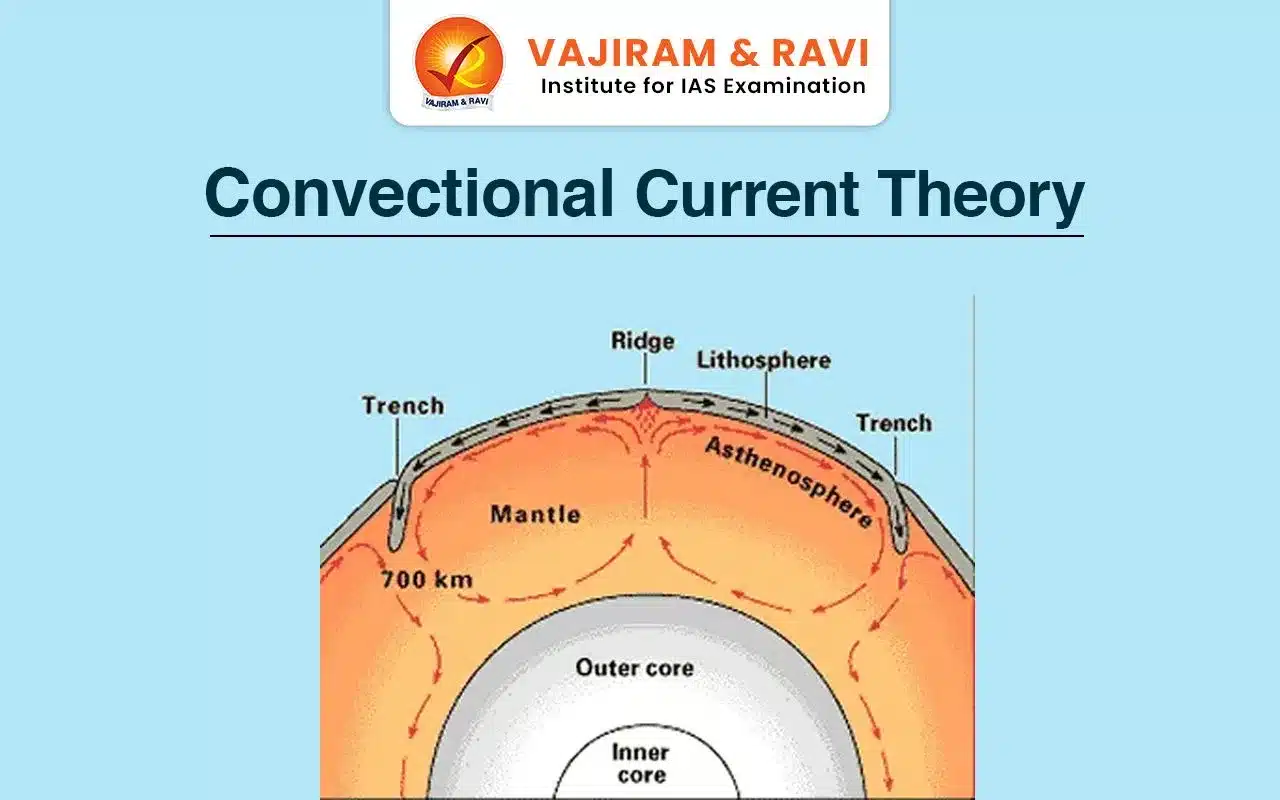 Convectional Current Theory
