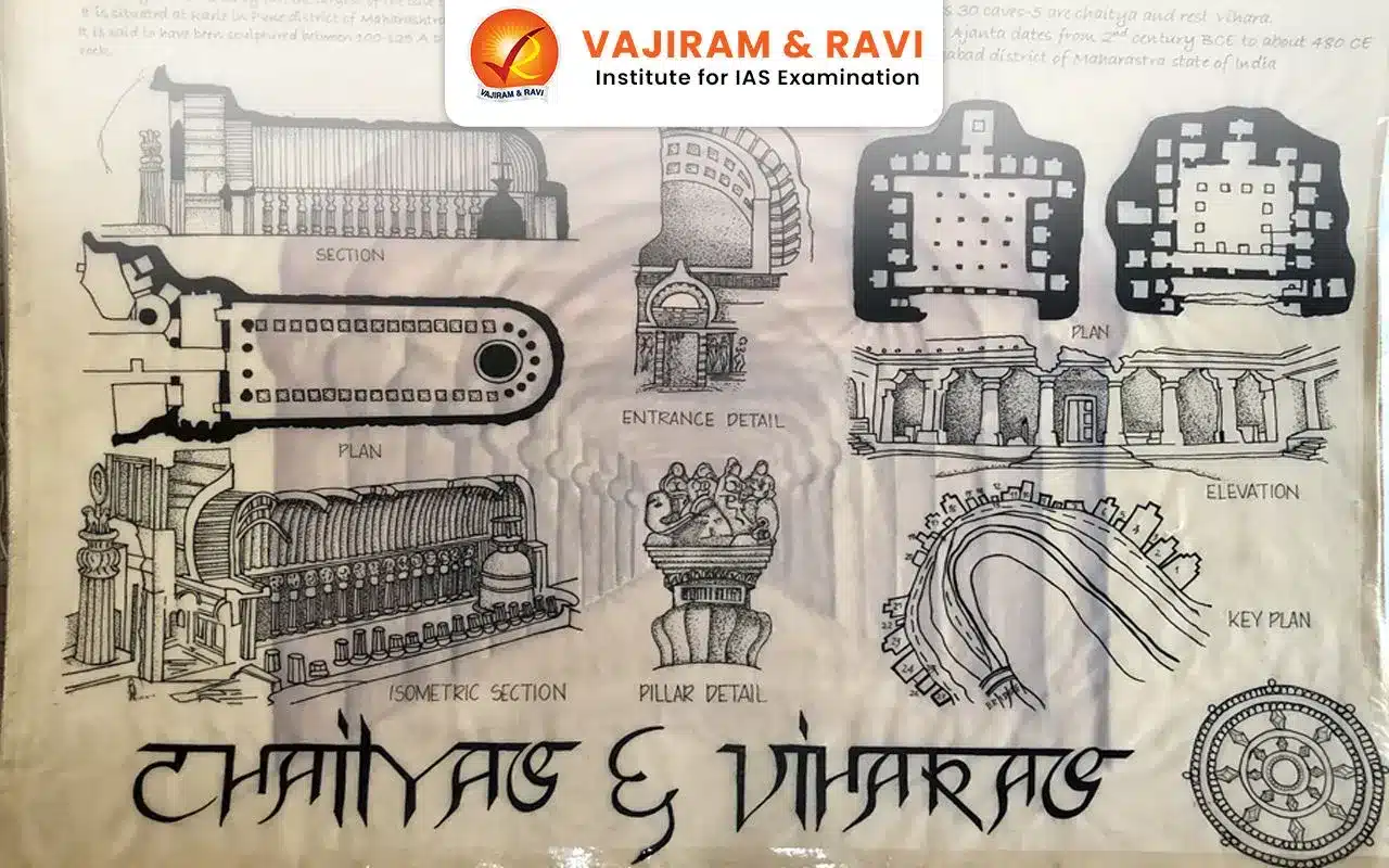 Viharas and Chaityas