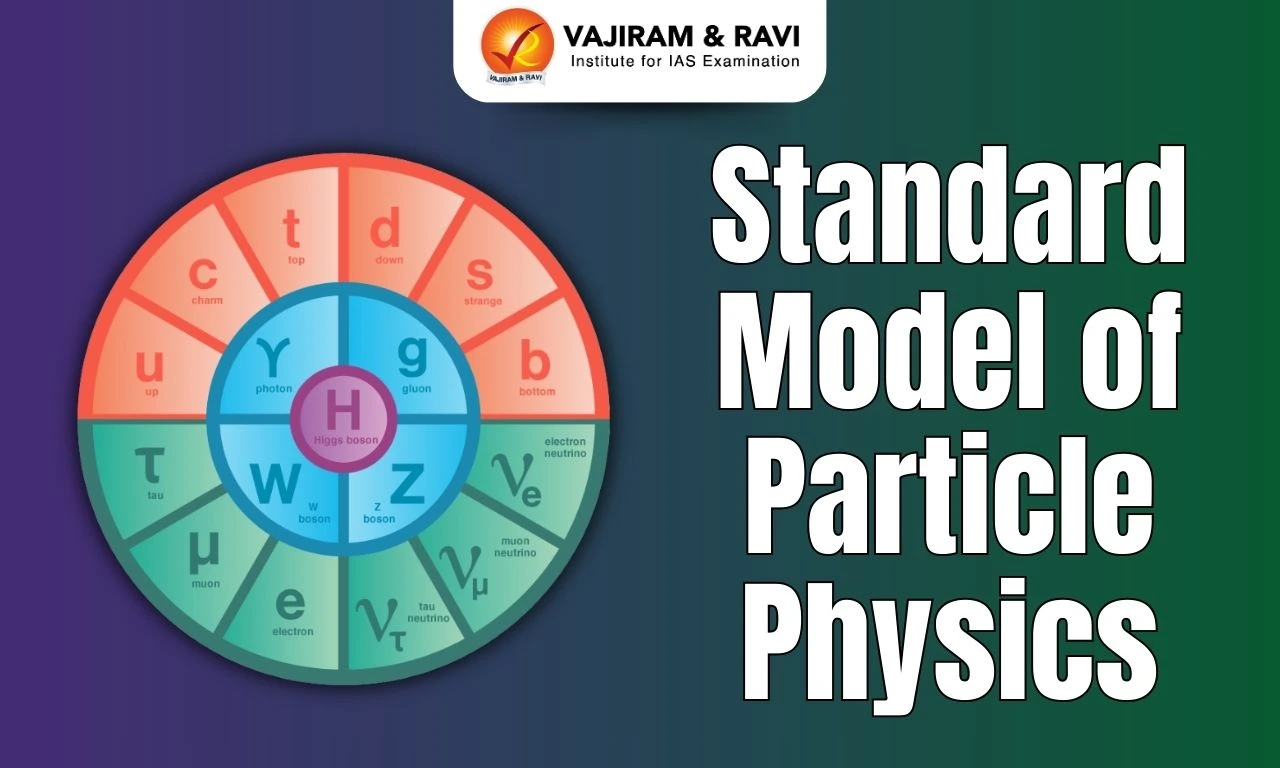 Standard Model of Particle Physics