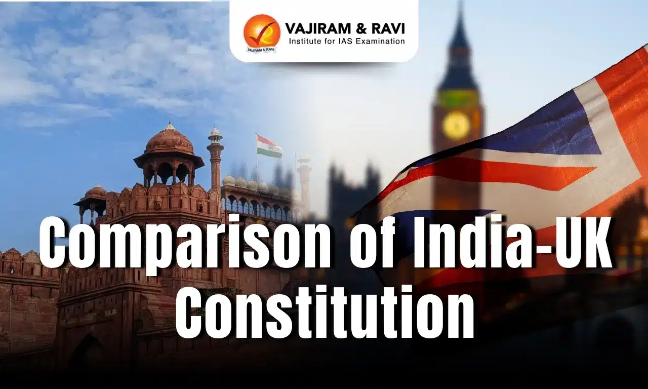 Comparison of India