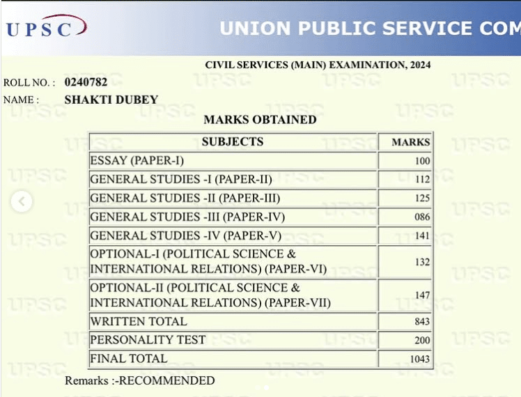 Shakti Dubey UPSC Topper 2024 Marksheet