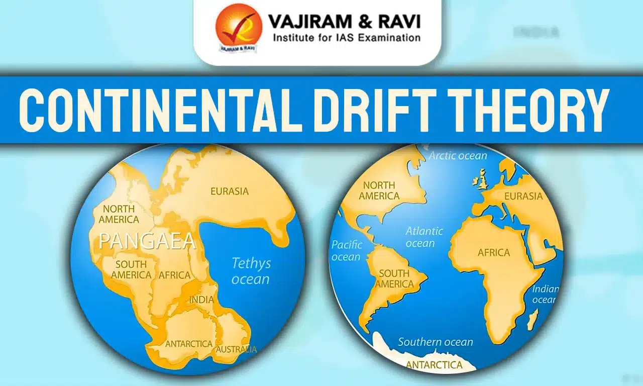Continental Drift Theory