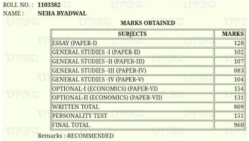 Neha Byadwal Marksheet
