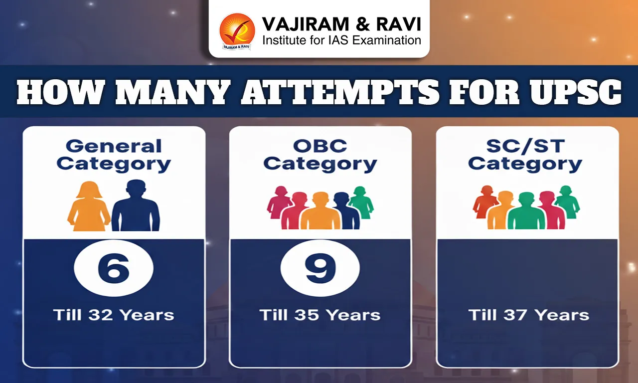 How Many Attempts For UPSC