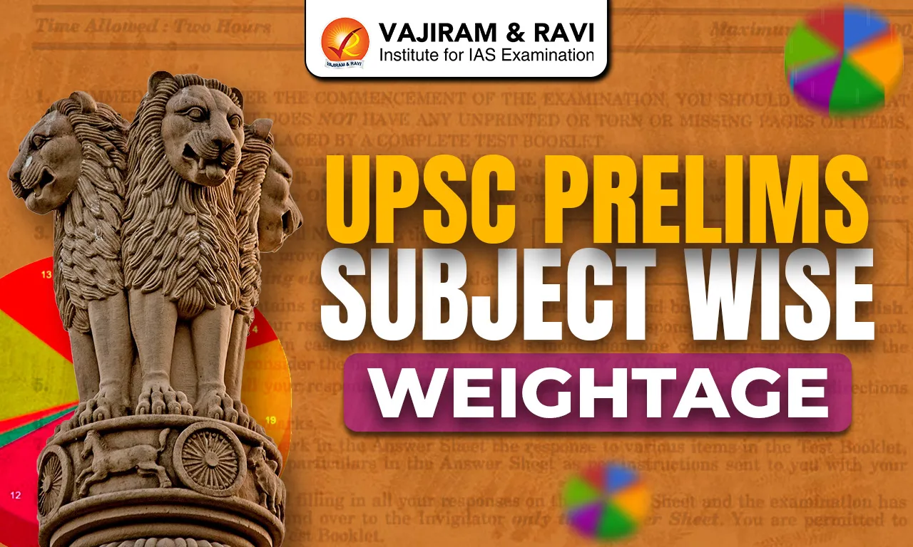 UPSC Prelims Subject Wise Weightage