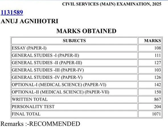 Anuj Agnihotri UPSC AIR 1 2025 Marksheet