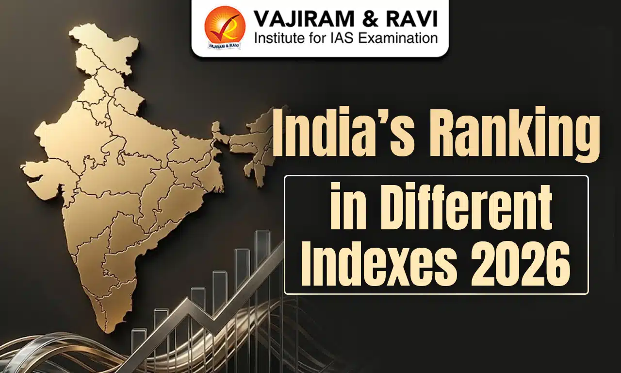 India’s Ranking in Different Indexes 2026