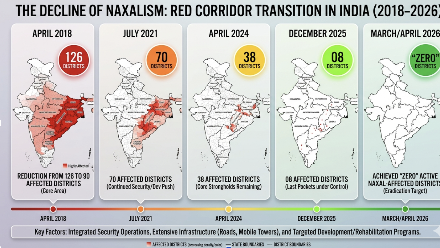 Naxalism in India