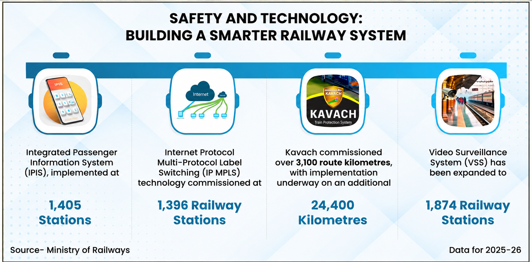 Railway Infrastructure
