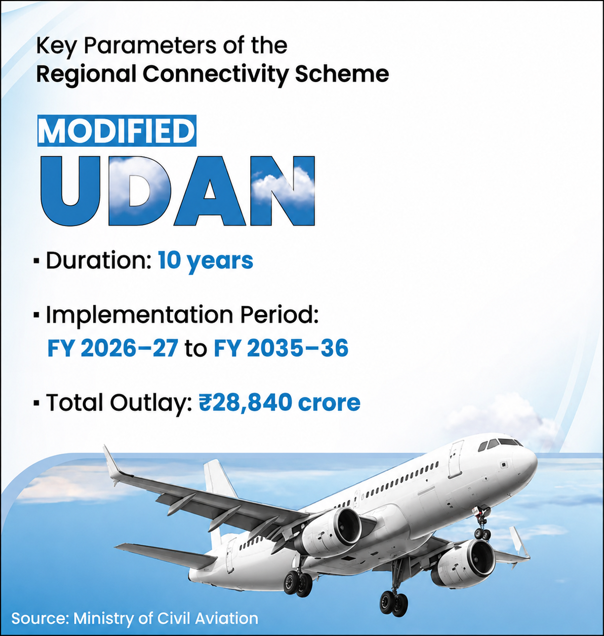 Airports in India