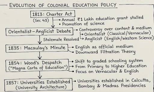 colonial administration