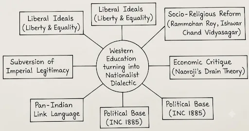 Impact on Colonial Administration