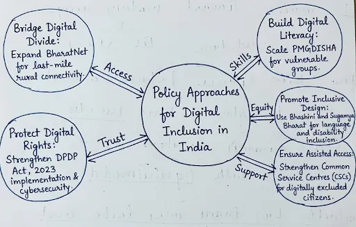 Digital Inclusion