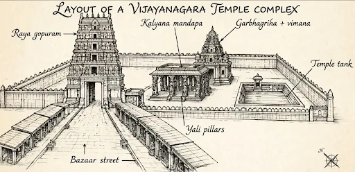 Vijayanagara temple complex