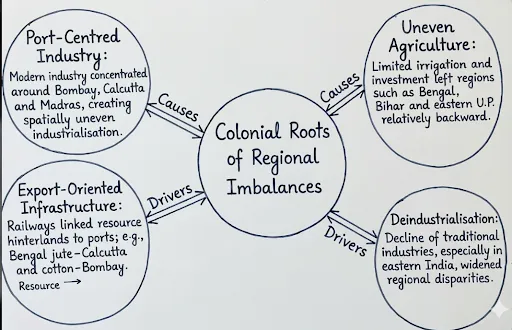Colonial roots