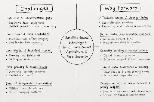 satellite-based technologies