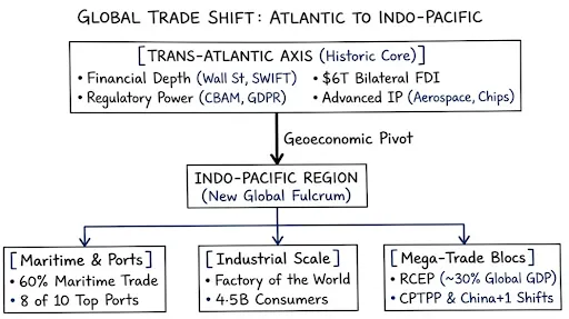 global trade shift