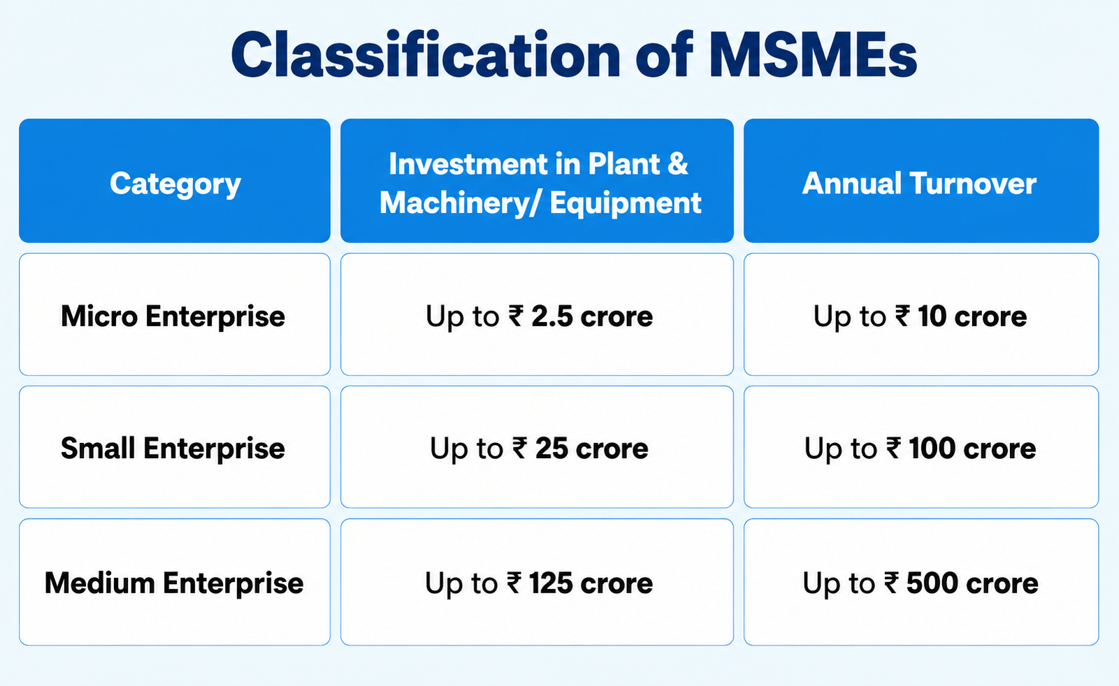 MSME