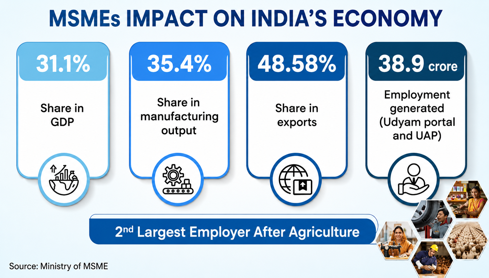 MSME