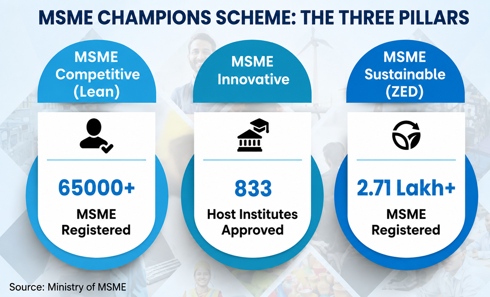MSME