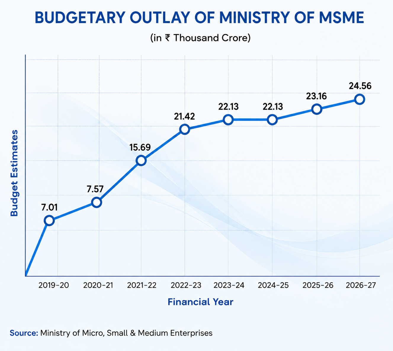 MSME